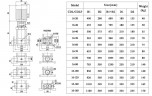 CDLF 16-30, AISI 304  mehrstufige Pumpe