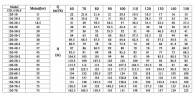 CDLF 120-40-2, AISI 316 насос живильний для парового котла