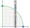 Submersible well pump 4SSM4/16, Outlet: 1 1/4 inch, 1.3kW, 220V