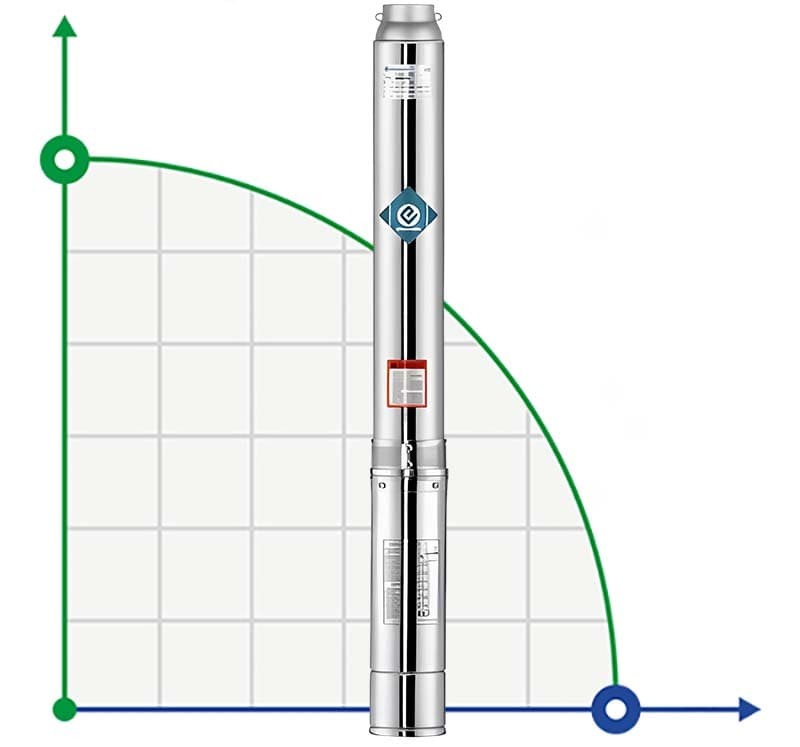 Submersible well pump 4SSM4/16, Outlet: 1 1/4 inch, 1.3kW, 220V