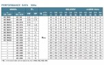 Submersible well pump 4SSM4/16, Outlet: 1 1/4 inch, 1.3kW, 220V