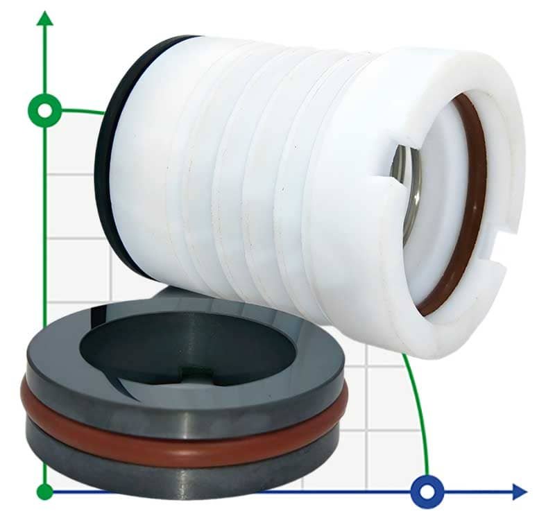 Механическое уплотнение химического насоса QHB с PTFE сильфоном R-WB3 25, L, CAR/SIC, VITON, 304