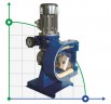 Pompe à tuyau chimique FLUIMAC HELIOS AS 20 VX 146 l/h, 0,22 kW, 22,5 tr/min, à puissance réglable