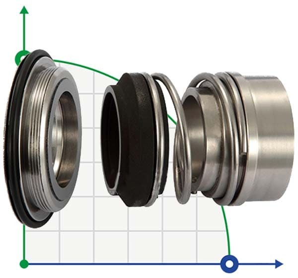 Sello mecánico Alfa Laval R-AL.LKHf 32, CAR/SIC, EPDM, 304