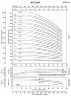 Pump for dry matter, distillate alcohol explosion-proof BVS 45-50-2, 18.5 kW, AISI 304, Ex