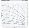 Pedrollo 4SR4/22 F (4SR4/26) глубинный насос для скважины