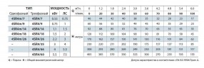 Pedrollo 4SR4/22 F (4SR4/26) глубинный насос для скважины