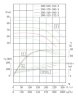 TKHWB 300/500-250/4 (720/80), 250 kW, AISI 304, 1480, Ex horizontal stainless steel pump