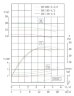 TKW 50/185-4/2 (11,7/44), 4 kW, 2900 нorizontal centrifugal pump