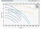 Kreiselpumpe HFm 4