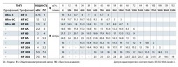 Kreiselpumpe HFm 4