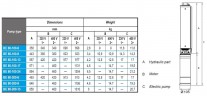 Погружной скважинный насос BE 80-100-6, 220V