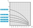Погружной скважинный насос BE 80-100-6, 220V