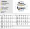 Уплотнение торцевое R-560A 16, C, CAR/SIC, VITON, 304