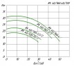 Циркуляционный насос ин-лайн WILO IPL 40/150-3/2 для систем отопления