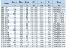 IHG BGLHB 150-350 (160/150), 110kW, 2880, Ex - bomba vertical de acero inoxidable