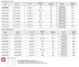 Chemikalienmischer AQUA AG3-AISI60/F, 380V, 1400 U/min, ADAG3A06F