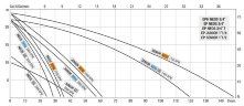 Вихревой насос для виноделия LIVERANI EP SENIOR 1 1/2, +BY-PASS, 120 л/мин, MF/I, 0,75 кВт, 1400 об/мин, 220В, AISI 316, Seal Cer.-Grafite-Viton