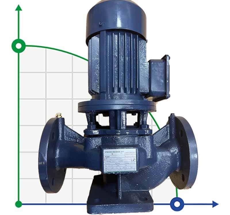 IRG BGL 65-200 (25/50), 7,5kW, 2880 насос центробежный вертикальный