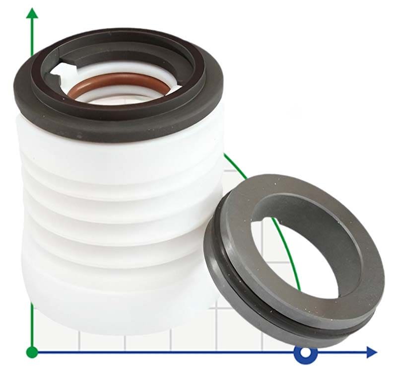 Механическое торцевое уплотнение насоса для химии с PTFE сильфоном R-WB3 25, S, CAR/SIC, VITON, 304