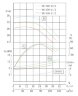 IRG TKG 80/160-15/2 (100/32), 15 kW, 2900 насос відцентровий вертикальний