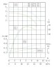 Bomba inoxidable para química en línea IHG TKHG 80/125-0,75/4 (25/5), 0,75 kW, AISI 304, 1450