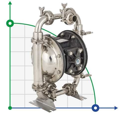 DP 10 SC/T-V - Pneumatic Membrane Pump