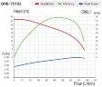 Хімічно стійкий насос з ПВДФ QHB-P-75102VAL-SSH5V38AGABS-3801, PVDF, 7,5kW, 380V, відцентровий самовсмоктуючий
