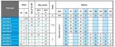 Погружной скважинный насос 4 дюйма A45-200-6, 380V