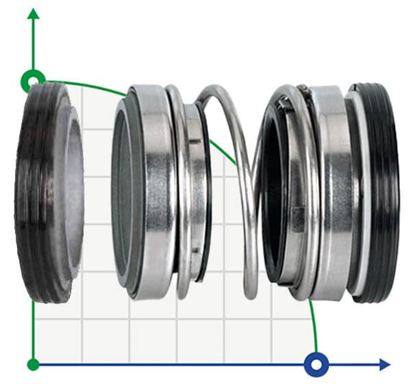 Double mechanical seal R-208 25, SIC/SIC/SIC/SIC, VITON, 304, d7=41