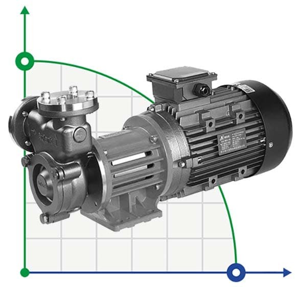 Pumpe mit Magnetkupplung aus Edelstahl MDH-15U -196°C+400°C.