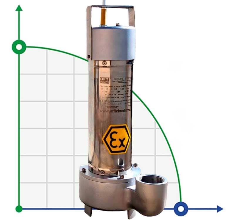 Дренажный погружной насос ATEX 316 DERBY EX 50, 220V
