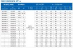 Bomba de pozo profundo 4SDM6/18, 2,2kW, 220V