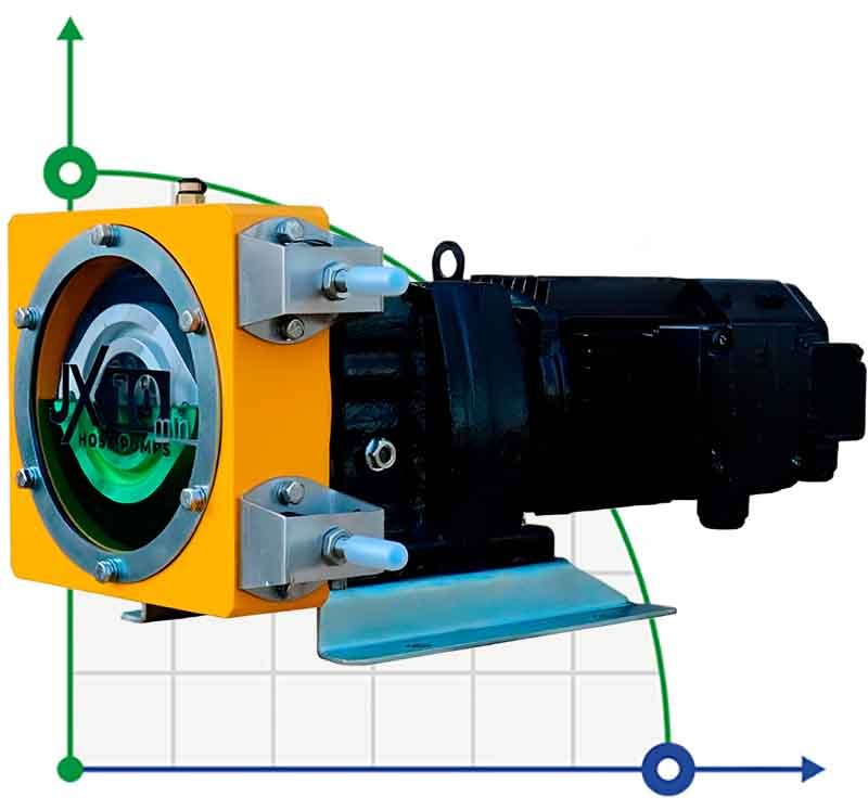 Pompe à tuyau industrielle JXHIN-10-AL-NR-P, 57 l/h, 0,37 kW, 10 bar, 380V