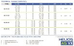 Pompe péristaltique (à tuyau) FLUIMAC HELIOS AS 20 VX 291 l/h, 0,22 kW, 45 tr/min, avec réglage des performances