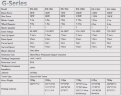 Wind generator G-Series RX-7KG 7 kW horizontal