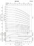 Bomba de acero inoxidable para alcohol BVS 8-2, 0,75 kW, AISI 304, E
