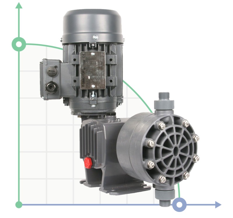 Diaphragm dosing pump PDM-D CA 51/11 400/3/50 0,18
