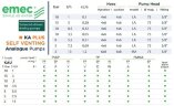Соленоидный дозирующий насос EMEC KA PLUS SELF VENTING 1-13 л/час, 18-2 бар