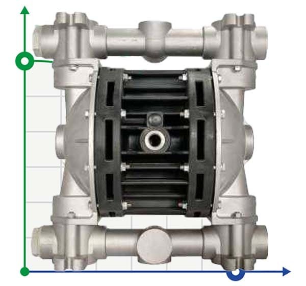 Die pneumatischen Membranpumpen BOXER 100 IB100 ALU-AL-HTTRT--