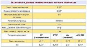 Bomba neumática de membrana DEBEM MICROBOXER ALU+PTFE IMICR-AL-MTTLT--
