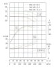 TKHWB 200/300-22/4 (187/28), 22 kW, AISI 304, 1480, Ex насос нержавеющий горизонтальный