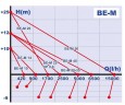 Pompe à anneau liquide BE-M 14