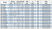 BGW 50-200(I) (12,5/12,5), 1,1kW, 1450 насос центробежный горизонтальный