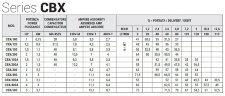 Pompa ze stali nierdzewnej do pompowania czystej wody CBX/120, 0,9 kW, 4,8 m3/h, 48m, 220V/M, AISI 304 (EBARA 2CDXM 70/12)