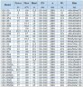 IHG BGLH 100-250B (87/60), 30kW, 2880 - bomba vertical de acero inoxidable