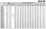 Bomba de aumento de presión multietapa EVX 45/12, 45 kW, 65 m3/h, 296 m, 380 V/T, AISI 304 (EBARA EVM)