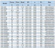 IHG BGLHB 150-200(I)A (179/10), 11kW, 1480, Ex - bomba vertical de acero inoxidable