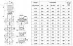 CDLF 4-100, AISI 316  mehrstufige Pumpe
