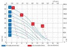 Bomba neumática CUBIC 15 PP ICU15P-NTAAT--
